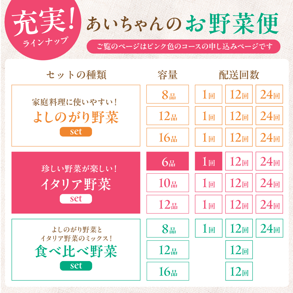 【6品】農薬に頼らない！カラダにやさしい「イタリア野菜」セット（ショート）【吉野ヶ里あいちゃん農園】[FAA013]