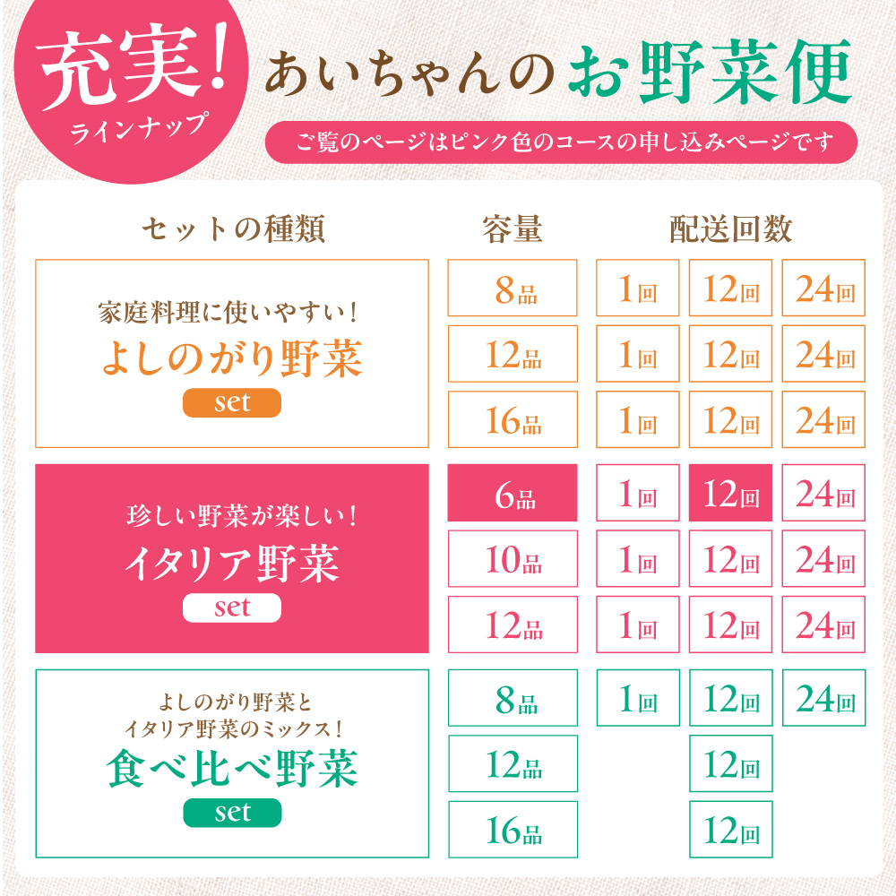 【6品 / 12回定期便】農薬に頼らない！カラダにやさしい「イタリア野菜」セット（ショート）【吉野ヶ里あいちゃん農園】[FAA014]