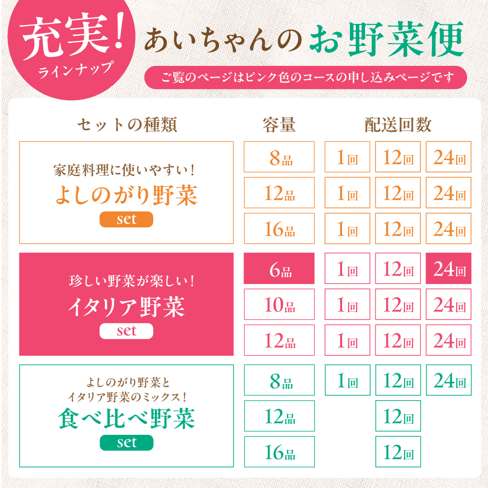 【6品 / 24回定期便】農薬に頼らない！カラダにやさしい「イタリア野菜」セット（ショート）吉野ヶ里町/吉野ヶ里あいちゃん農園[FAA015]