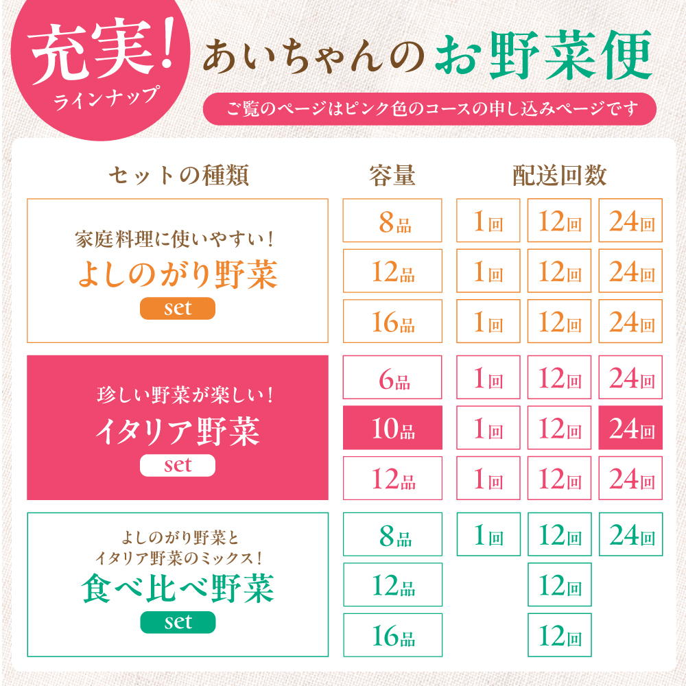 【10品×24回定期便】農薬に頼らない！カラダにやさしい「イタリア野菜」セット（レギュラー）【吉野ヶ里あいちゃん農園】[FAA019]