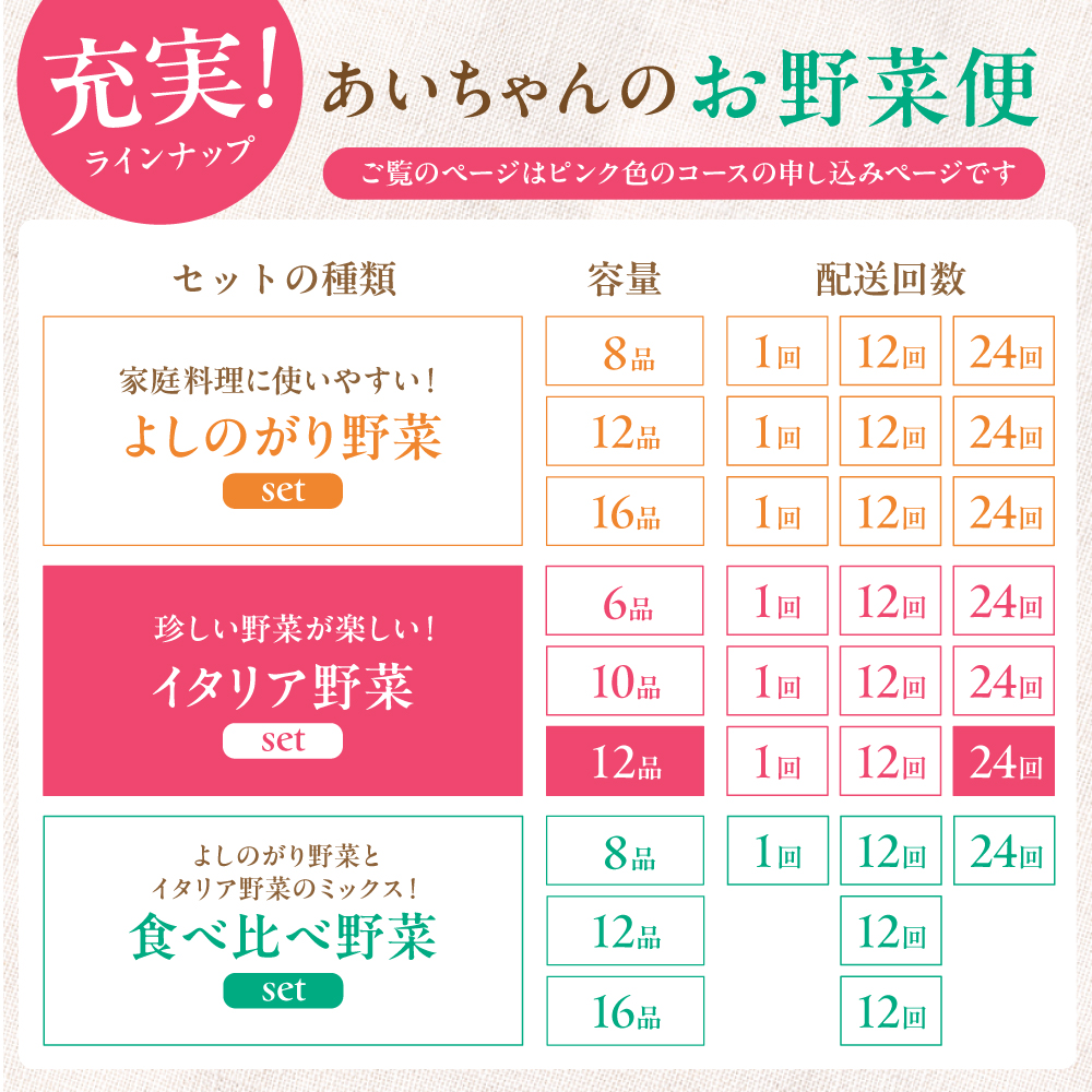 【12品×24回定期便】農薬に頼らない！カラダにやさしい「イタリア野菜」セット（ラージ）【吉野ヶ里あいちゃん農園】[FAA023]