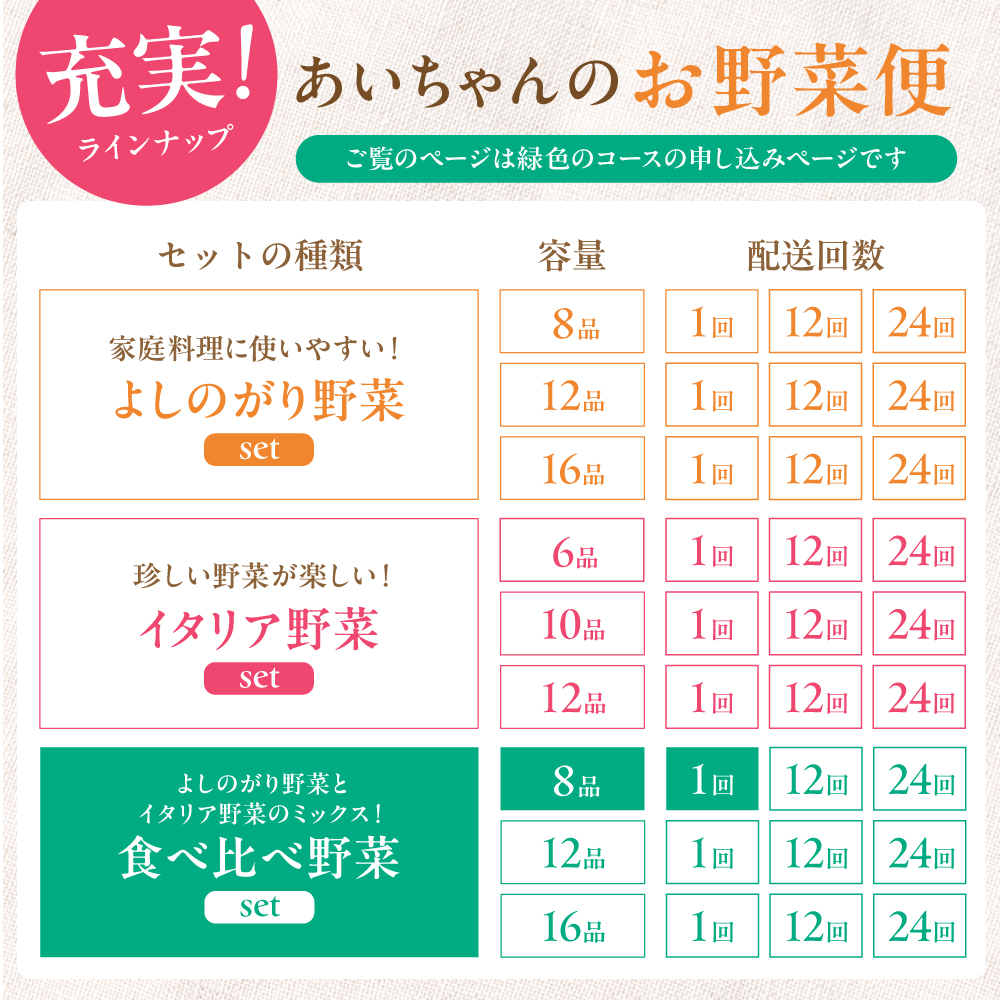 【8品】「使いやすい野菜」×「珍しいイタリア野菜」食べ比べセット【吉野ヶ里あいちゃん農園】[FAA025]