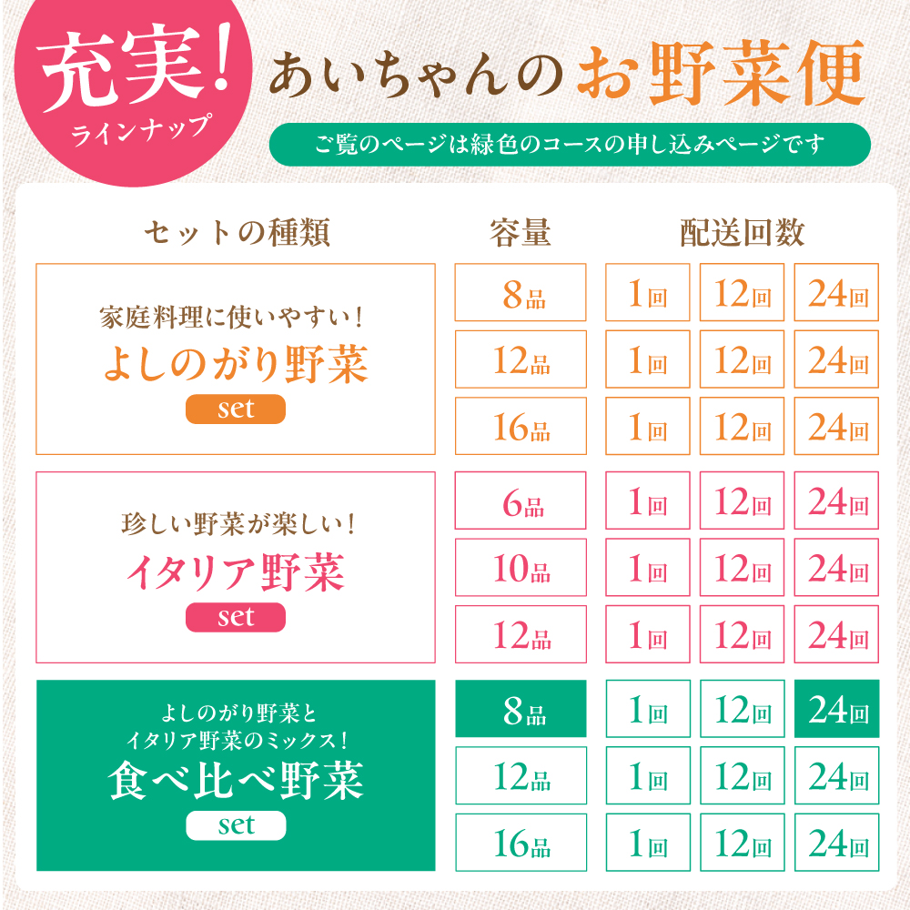【8品×24回定期便】「使いやすい野菜」×「珍しいイタリア野菜」食べ比べセット 吉野ヶ里町/吉野ヶ里あいちゃん農園[FAA027]