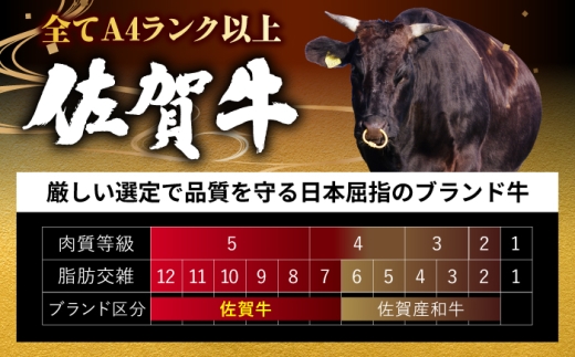 【全3回定期便】プロ厳選！赤身希少部位だけをお届け 贅沢に味わう 月替わりステーキ定期便　吉野ヶ里町/ミートフーズ華松 [FAY128]