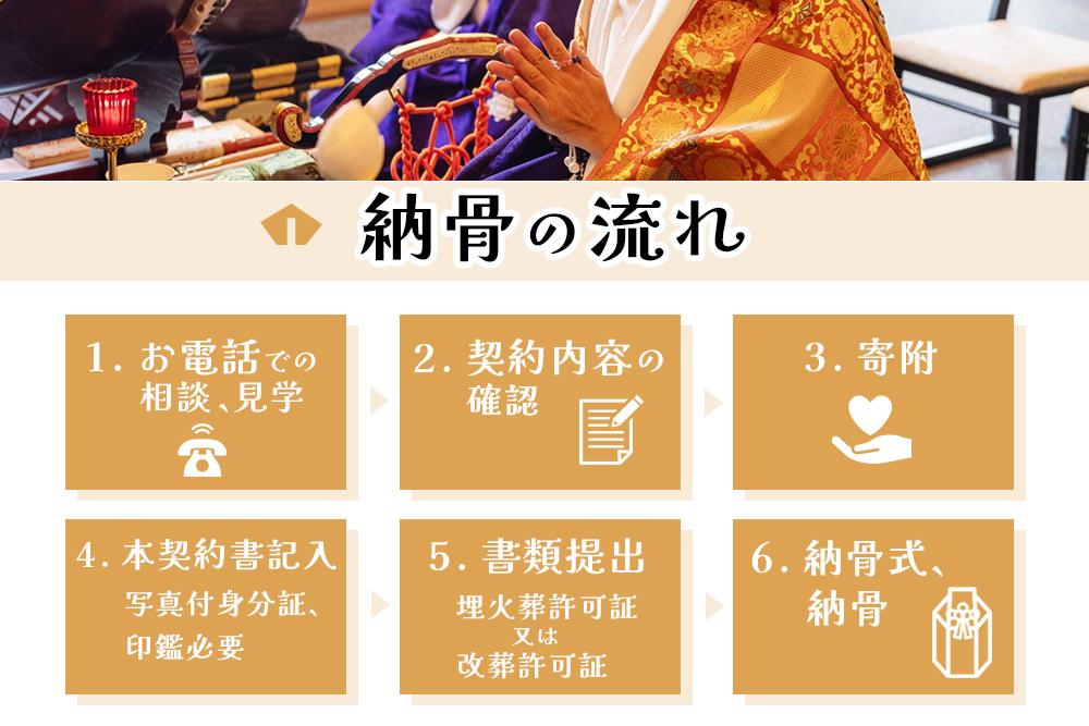 ãå¯éãç³èŸŒã¿åé£çµ¡å¿
é ãæ°žä»£äŸé€ååå£ã10幎éåå¥çŽéªšããæ°žä»£äŸé€ å¢ããŸã åç¥ çŽéªš ãå¢ äŸé€ äœè³ç åºå±±çº ã寺ãK101002