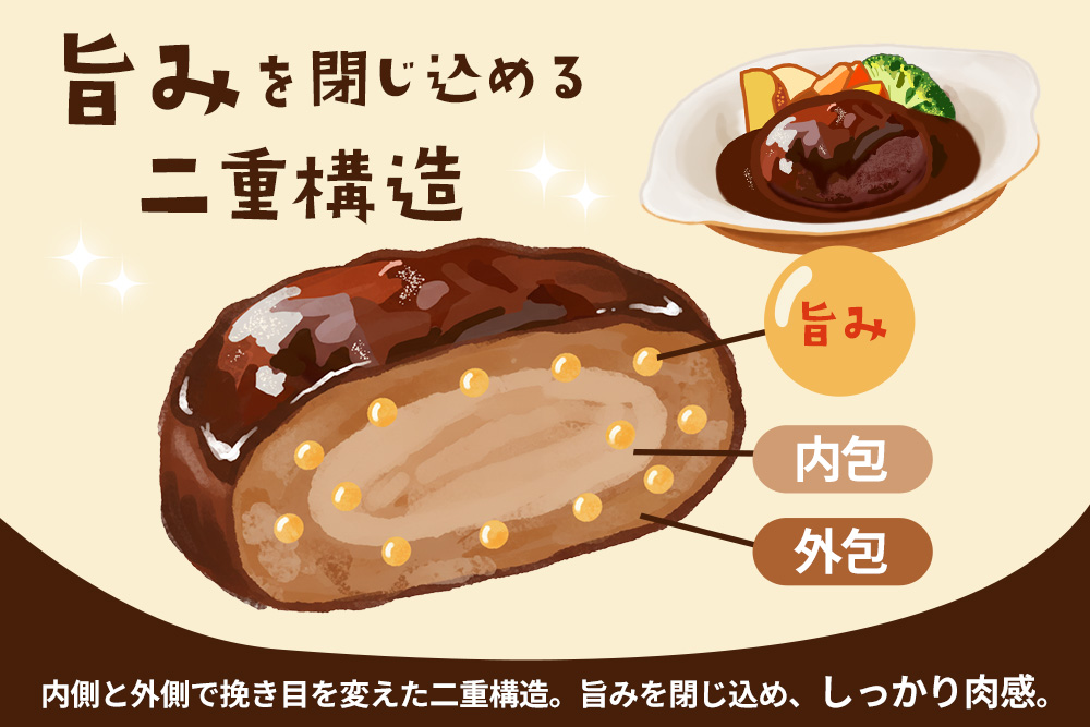 旨包ボリュームリッチハンバーグ 赤ワインと香味野菜の濃厚デミグラスソース175g×4袋【旨包 ハンバーグ デミグラス 赤ワイン 香味野菜 大きめ 食べ応え 簡単 便利 電子レンジ 調理 サタプラ サタデープラス ひたすら試してランキング】K021081