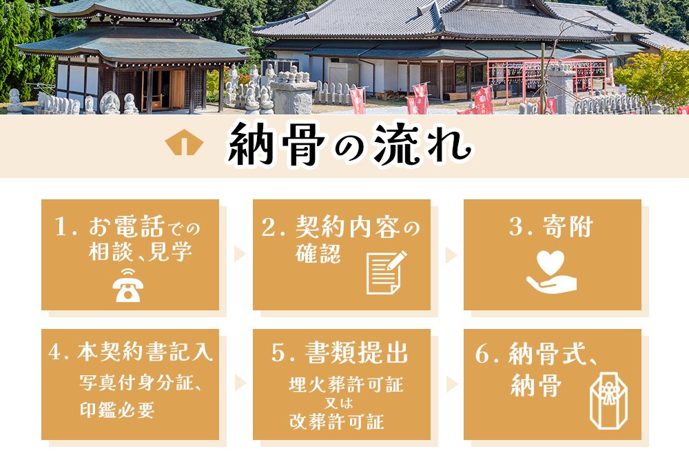 【寄附お申込み前連絡必須】永代供養合同壇「合祀納骨」【永代供養 墓じまい 合祀 納骨 お墓 供養 佐賀県 基山町 お寺】K101001