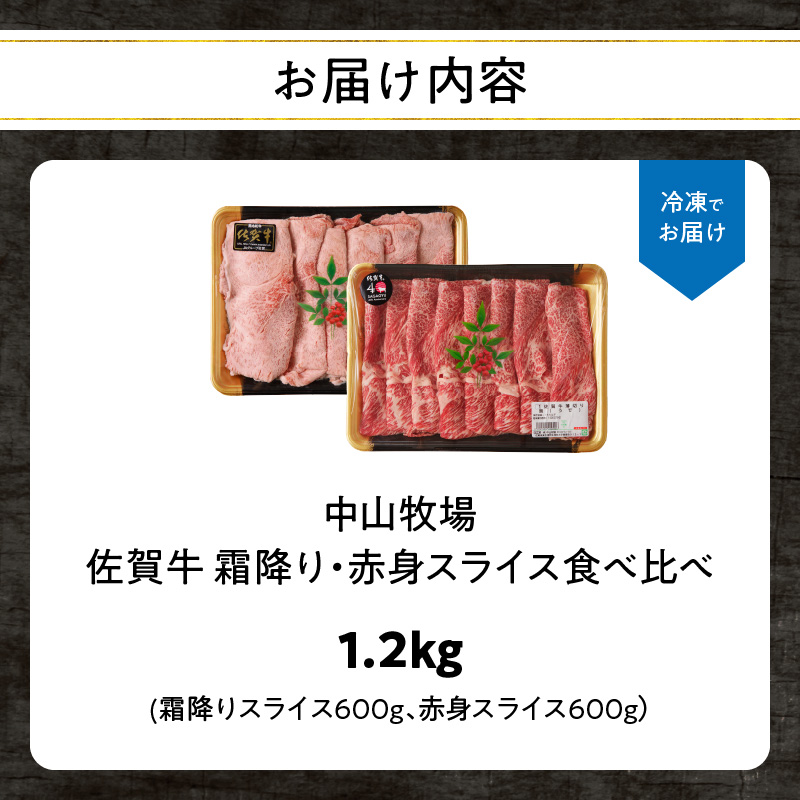 中山牧場 佐賀牛霜降り・赤身スライス食べ比べ 1.2kg（1月配送）