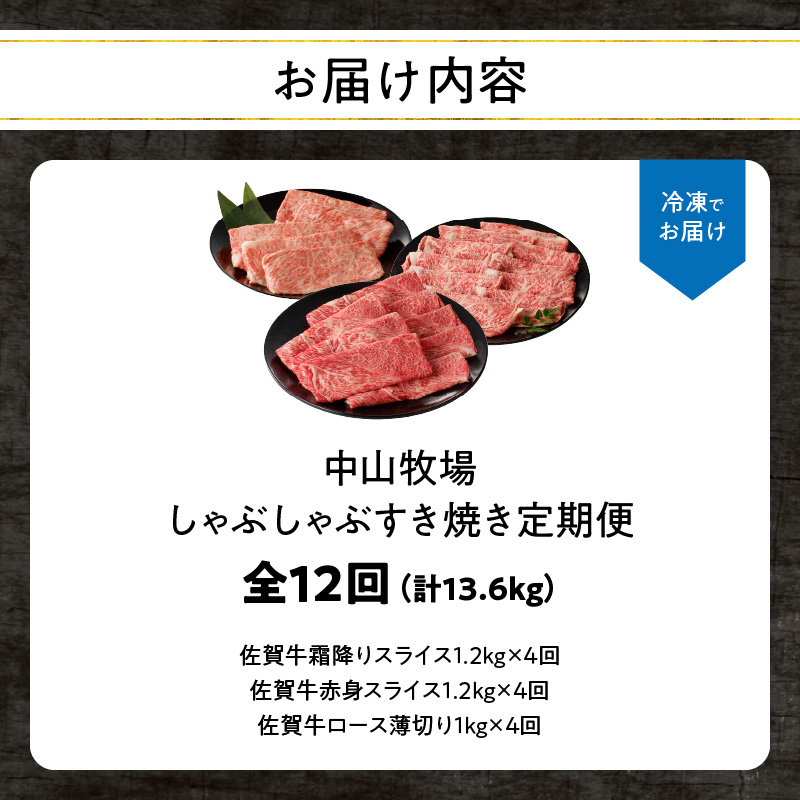 中山牧場 佐賀牛しゃぶしゃぶすき焼き定期便DX（12回） ／ 中山牧場 直送 牛肉 佐賀牛 霜降り 赤身 スライス 肩 ロース ウデ モモ 薄切り しゃぶしゃぶ すき焼き セット A4 A5 a4 a5 黒毛和牛 佐賀県産和牛 ブランド牛 肉 お肉 国産 佐賀県 玄海町 冷凍 人気 おすすめ