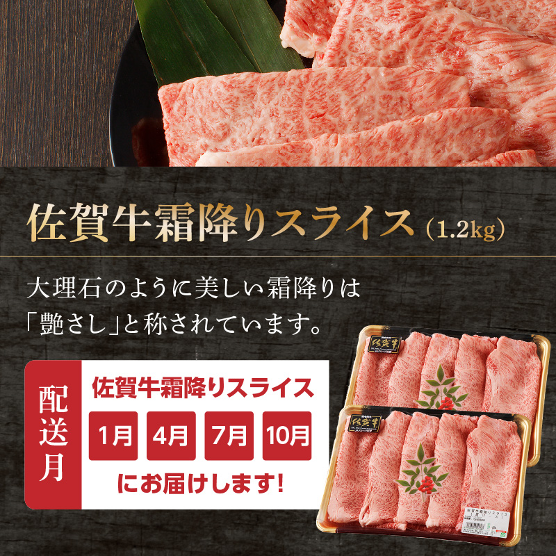 中山牧場 佐賀牛しゃぶしゃぶすき焼き定期便DX（12回） ／ 中山牧場 直送 牛肉 佐賀牛 霜降り 赤身 スライス 肩 ロース ウデ モモ 薄切り しゃぶしゃぶ すき焼き セット A4 A5 a4 a5 黒毛和牛 佐賀県産和牛 ブランド牛 肉 お肉 国産 佐賀県 玄海町 冷凍 人気 おすすめ