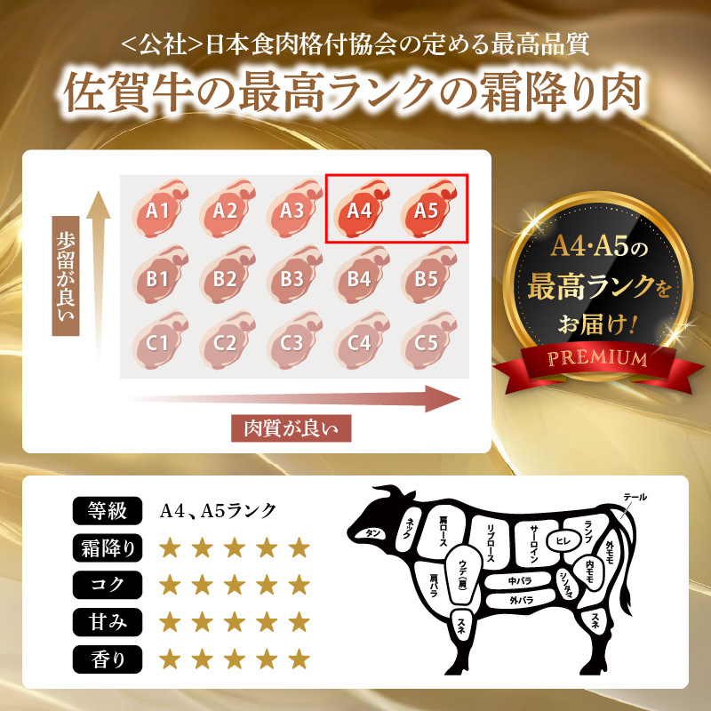 トップブランド牛「佐賀牛カルビ焼肉用」　定期便　約500g×4パック　年6回お届け