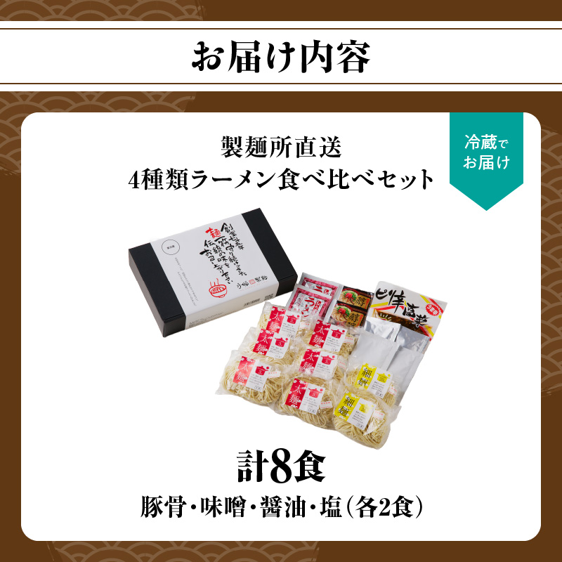製麺所直送4種類ラーメン食べ比べセット 