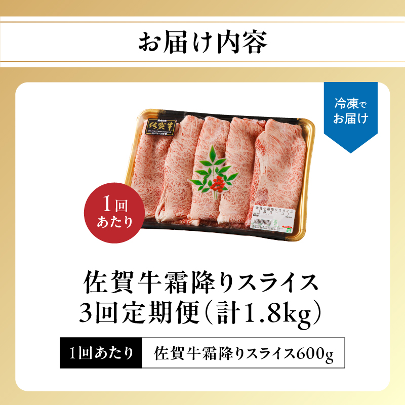 中山牧場 佐賀牛霜降りスライス定期便（3回）
