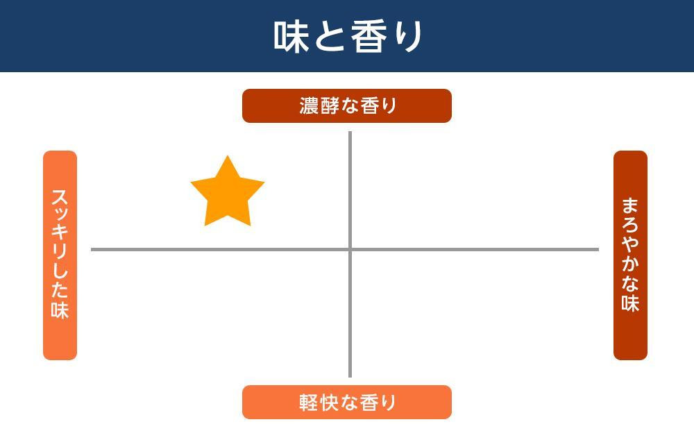 壱å²ã¹ãŒããŒãŽãŒã«ã 22床㻠33床 720ml å6æ¬ã»ããïŒèš12æ¬ãå±ãïŒ