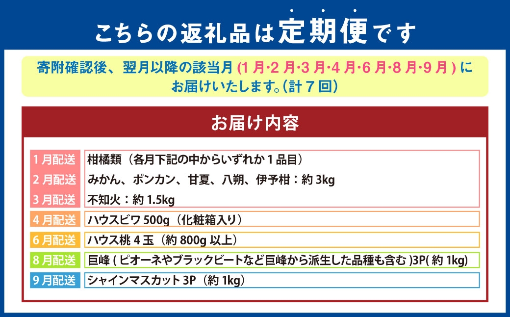 【 年7回定期便 （ 1月 ・ 2月 ・ 3月 ・ 4月 ・ 6月 ・ 8月 ・ 9月配送 ） 】 長崎 旬のフルーツ 定期便 ライト シャインマスカット ・ 巨峰 ・ ハウス桃 ・ びわ ・ 柑橘 果物 くだもの フルーツ 果実 ぶどう マスカット 桃 ビワ 柑橘類 長崎県産