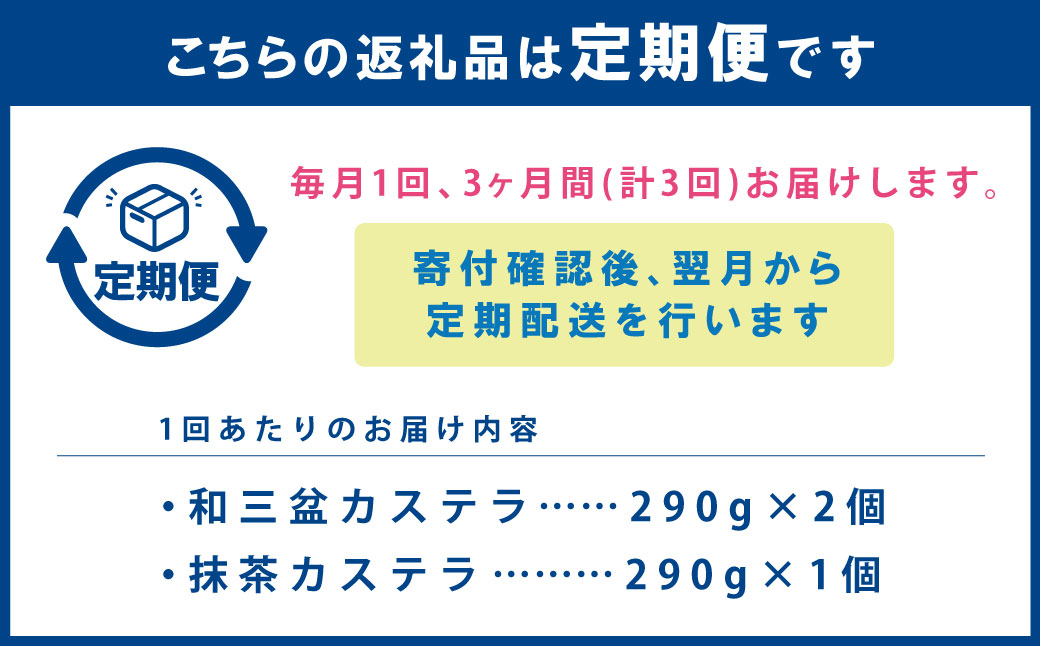 ãå
š3åå®æäŸ¿ãåäžçã»æ¹è¶ã«ã¹ãã©ã»ãã 2çš® ïŒ ãèå èå ã¹ã€ãŒã ãããŠã æŽèå é·åŽæ¬è é·åŽç é·åŽåž