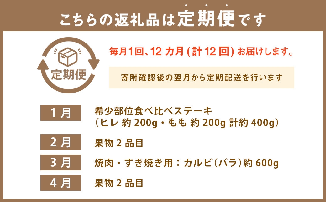 【12回定期便】 長崎和牛と旬のフルーツセット定期便 ／ ステーキ 赤身 季節 詰め合わせ 長崎和牛 和牛 牛肉 ニク お肉 肉 にく 果物 くだもの 果実 フルーツ 旬