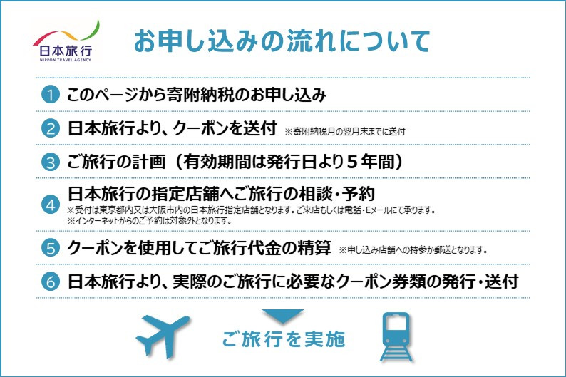 長崎県長崎市 日本旅行 地域限定旅行クーポン60,000円分 ／ チケット 旅行 宿泊券 ホテル 観光 旅行 旅行券 長崎県 長崎市 長崎市旅行