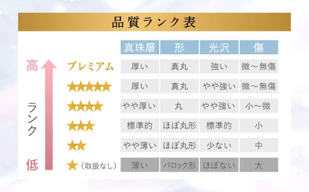 【7営業日以内発送】【オーロラ花珠鑑別鑑定書付】《 アコヤ真珠 》7.5-8.0mm フォーマルパール ネックレス と イヤリング セット 【PREMIUM】 ／ アクセサリー ジュエリー パール 長崎県 長崎市