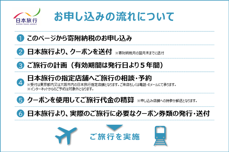 長崎県長崎市 日本旅行 地域限定旅行クーポン300,000円分 ／ チケット 旅行 宿泊券 ホテル 観光 旅行 旅行券 長崎県 長崎市 長崎市旅行