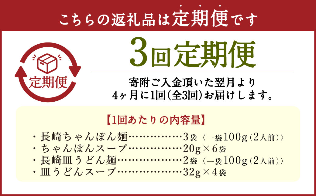 ã幎3åå®æäŸ¿ãèèã®é·åŽã¡ãããœã麺ã»é·åŽç¿ãã©ã麺ã®ã»ããïŒã¹ãŒãä»ãïŒ èš15è¢ ïŒ ã¡ãããœã ç麺 éººé¡ éºº ç¿ãã©ã麺 äœè€è£œéººæ
