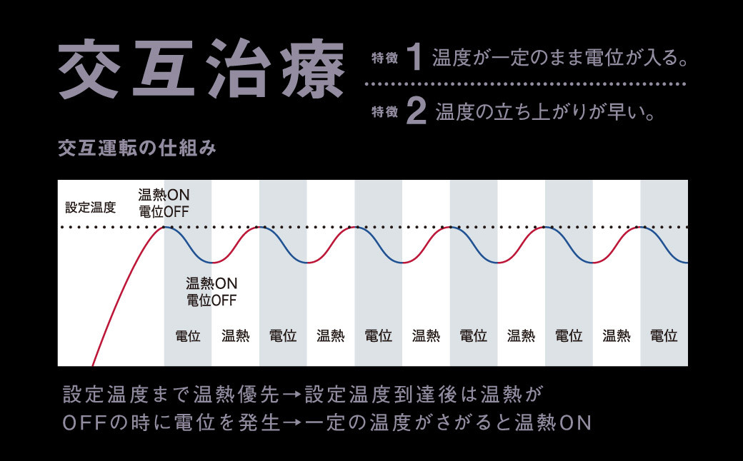 nishikawa／西川　［エアー］ ヘルシオン (シングル) 寝ながら治療する家庭用医療機器【西川日本理工医学研究所】西川 nishikawa AIR エアー マットレス シングル 寝具 布団 敷布団 敷き布団 G505