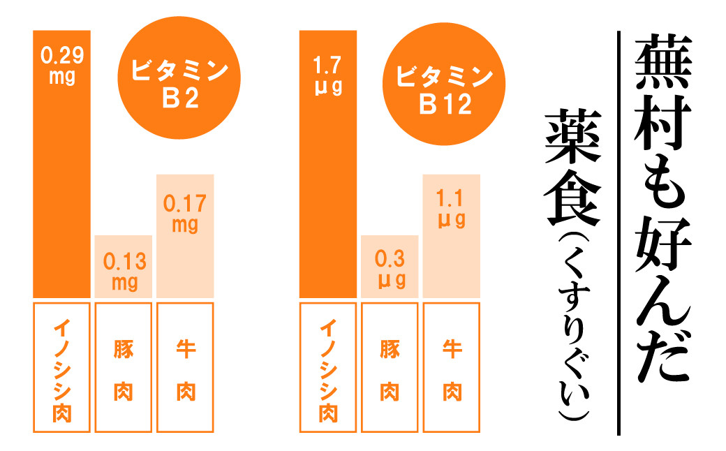 新感覚 ジビエ 平戸いのしし 猪肉 モモ肉 スライス2mm 400ｇ 焼肉 ぼたん鍋 用 イノシシ肉