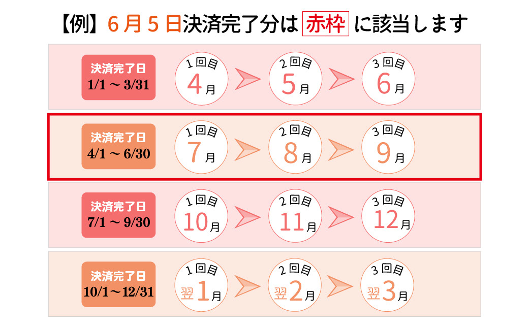 《定期便》長崎のうまかもん定期便【3ヵ月お届け】