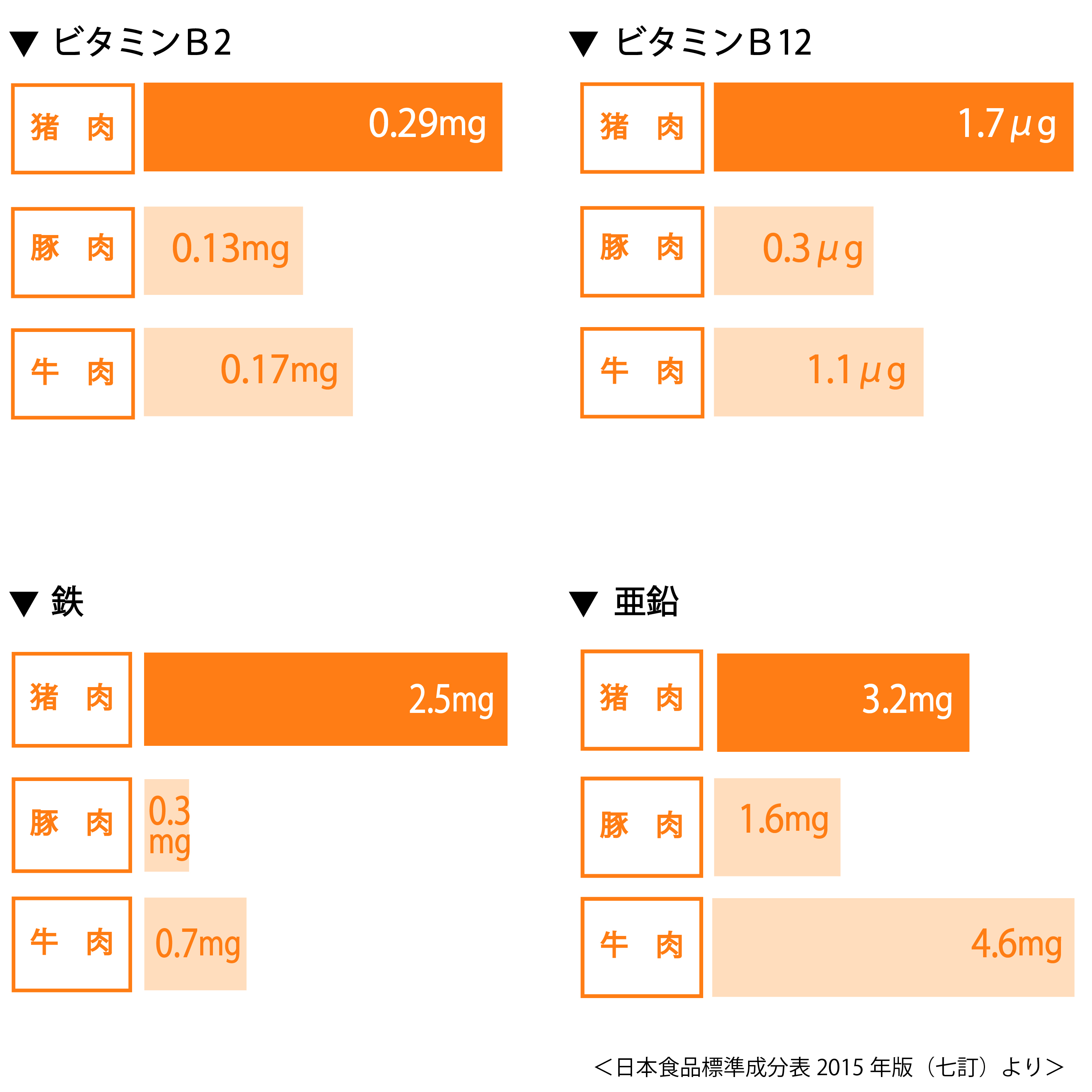 B567 《定期便》Newジビエ 平戸いのしし 食べ比べ月替わり便(ロース･肩ロース･バラ･モモ)【4回お届け】