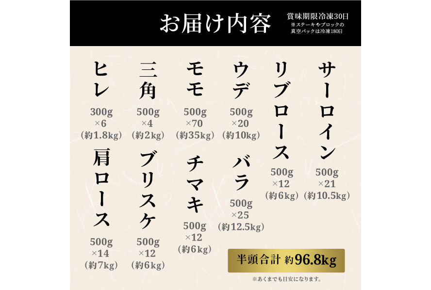 AI276 長崎和牛 半頭分買い 一括納品 [ 肉 和牛 牛肉 Giverichホールディングス 長崎県 島原市 ]