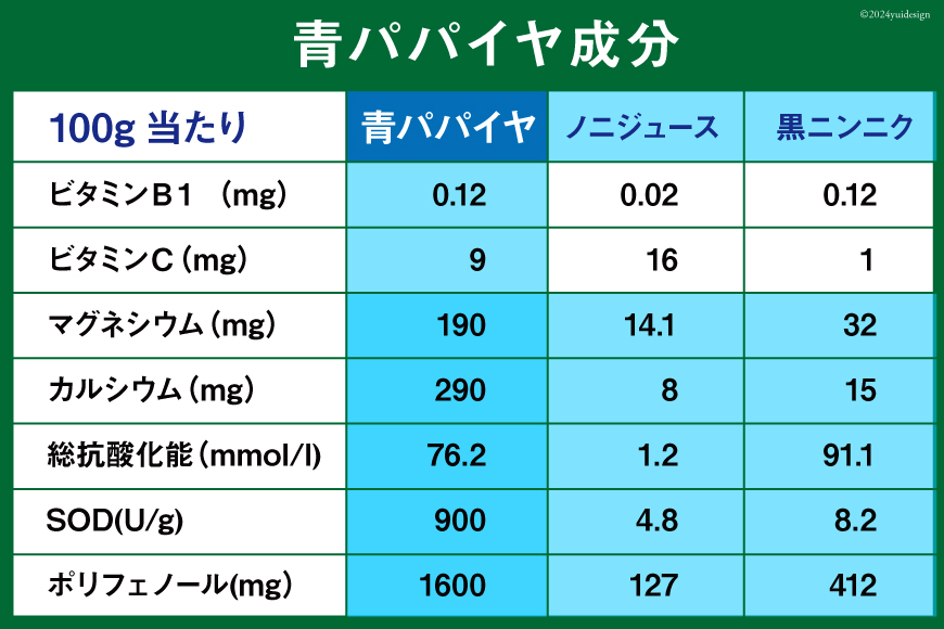 AI131 パパイヤ麺 5食 セット めんつゆ付 [ 麺 乾麺 手延べ麺 素麺 手延べそうめん 冷麺 にゅうめん にゅう麺 無農薬 青パパイヤ ヌードル コウセイプランニング 長崎県 島原市 ]