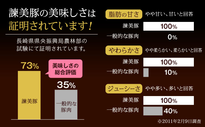 諫美豚 ロースステーキ 600g（100g×6枚） / 豚肉 ぶたにく ステーキ すてーき ロース ろーす テキカツ 焼肉 生姜焼き / 諫早市 / 株式会社土井農場 [AHAD087]