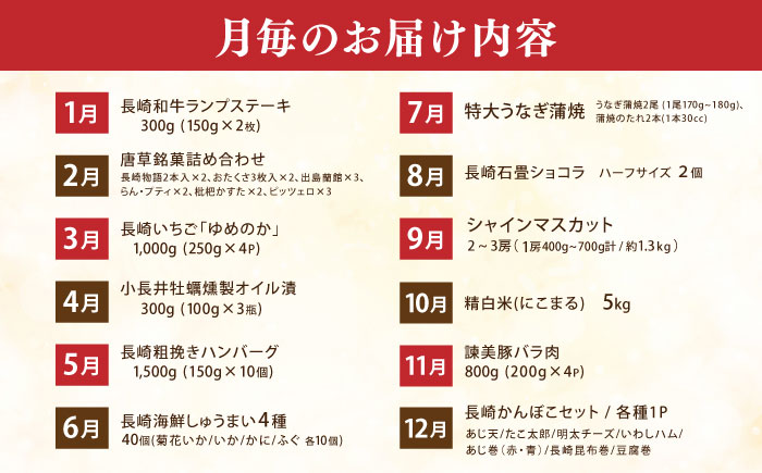 【諫早市市制施行20周年特別企画】【12回定期便】バラエティ定期便 諫早市セレクト / ステーキ 菓子 いちご 牡蠣 ハンバーグ しゅうまい うなぎ ケーキ シャインマスカット 米 豚肉 かまぼこ / 諫早市 [AHDC040]
