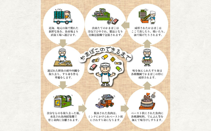 巻かまぼこ詰合せーA / 蒲鉾 かまぼこ 鯵 あじ 昆布巻 ギフト / 諫早市 / 株式会社村川蒲鉾 [AHBO005]