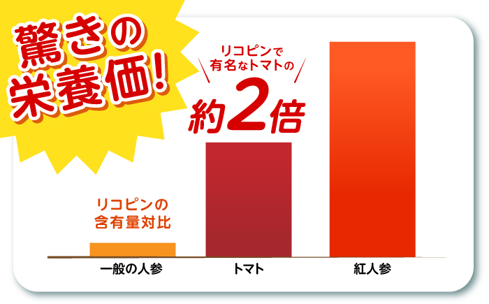 【甘みと栄養たっぷり！】真っ赤な人参「紅天神」 5kg / にんじん ニンジン 人参 carrot やさい 野菜 にんじんジュース 人参ジュース ニンジンジュース キャロット キャロットジュース / 諫早市 / 滝商店株式会社 [AHCU008]