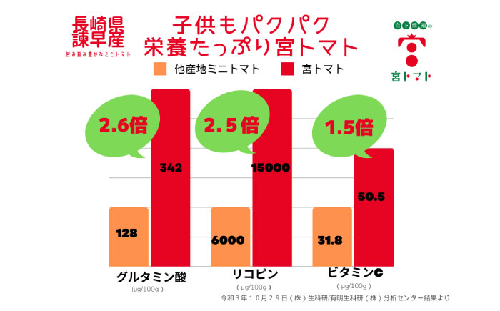 プチッと弾ける果汁　最高峰「プレ宮トマトゴールド」1kg×1箱 [AHCG020]