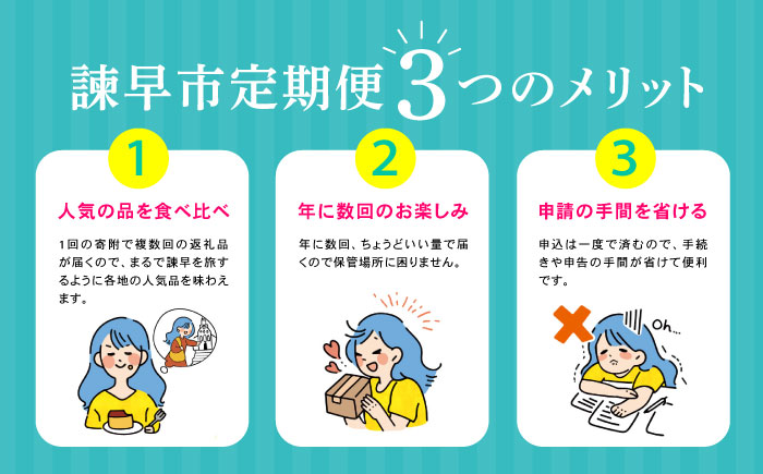 【諫早市市制施行20周年特別企画】【12回定期便】バラエティ定期便 諫早市セレクト / ステーキ 菓子 いちご 牡蠣 ハンバーグ しゅうまい うなぎ ケーキ シャインマスカット 米 豚肉 かまぼこ / 諫早市 [AHDC040]