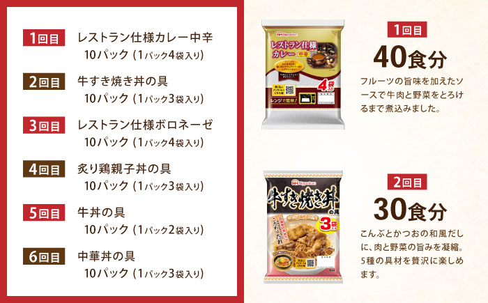 【6回定期便】仕送り定期便（ボリュームコース） 6種 190食分 / 小分け レトルト カレー レトルトカレー どんぶり 丼 パスタ パスタソース 簡単 温める　レンジ レンチン 仕送り 大学生 一人暮らし 単身赴任 防災 保存食 長期保存 常温 / 諫早市 / 日本ハム [AHAL028]