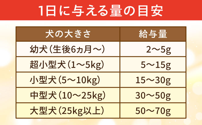 【全6回定期便】Softbits ドッグフード さつまいも（40g×6P）/ ドッグフード 犬 いぬ ドッグ おやつ ペットフード / 大村市 / サポート [ACAM041]