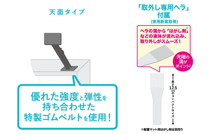 震度7対応 転倒や滑り出しを防止！ キッチンセットD ベルトストッパー冷蔵庫用 天面タイプ ＋ 滑り止めキャッチジェル 20枚 / 大村市 / 耐震 転倒防止 防災 地震対策 落下防止 / プロセブン [ACBX009]