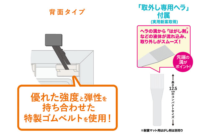 震度7対応 転倒や滑り出しを防止！ キッチンセットC ベルトストッパー冷蔵庫用 背面タイプ + 滑り止めキャッチジェル 20枚 / 大村市 / 耐震 転倒防止 防災 地震対策 落下防止 / プロセブン [ACBX008]