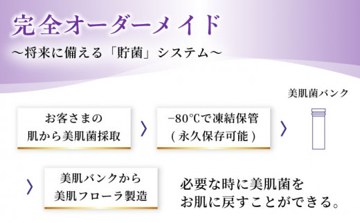 美肌菌スキンケア / 美肌フローラ 美肌菌 美肌  / 大村市 / バイオジェノミクス[ACAK001]