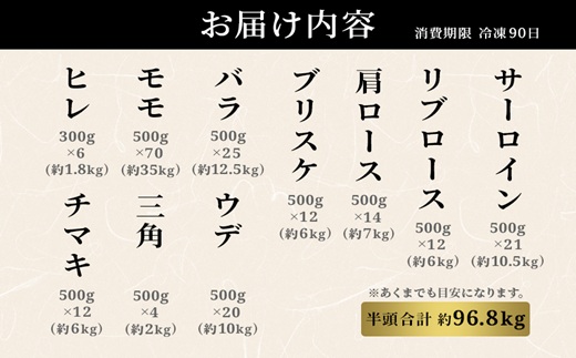 [一括納品]【和牛セレブ】長崎和牛半頭分買い （ 長崎和牛 和牛 セミオーダー 焼肉 すき焼き）【Y00-001】