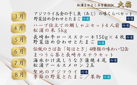 松浦よかとこ玉手箱★2024大箱【定期便】( 海の幸 山の幸 詰め合わせ 定期便 美味しい 海産物 野菜 果物 米 肉 果物 松浦市 保存食 非常食 防災 備蓄 長期保存 )【N00-007】