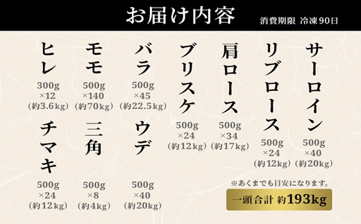 [全24回定期便]【和牛セレブ】長崎和牛一頭分買い ( 長崎和牛 和牛 セミオーダー 焼肉 すき焼き )【Z00-003】