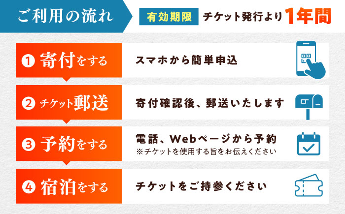 金田城リゾート 宿泊券（レンタカー2台付プラン）《対馬市》【（株）小宮自動車】宿泊 チケット 旅行 旅 離島 島 対馬 九州旅行 長崎旅行 体験型返礼品 ホテル 宿 九州 長崎 旅行券 離島宿泊 宿泊体験 [WCX001]