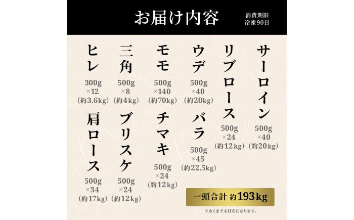 長崎和牛 牛一頭分買い　一括納品 [JGV021]