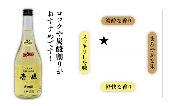 【全2回定期便】樽貯蔵22度とかめ貯蔵27度のセット《壱岐市》【天下御免】焼酎 壱岐焼酎 麦焼酎 酒 アルコール [JDB367]