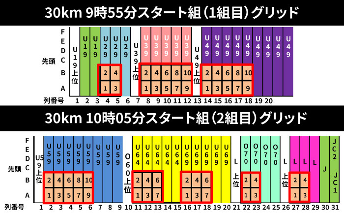 【一般：23歳以上】《6月7日開催》 ツール・ド・壱岐島2026 参加権 [JFF001] 壱岐サイクルフェスティバル サイクルフェス 自転車ロードレース サイクルロードレース