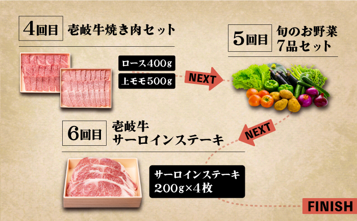 【全6回定期便】《A4〜A5ランク》壱岐牛と旬の野菜定期便《壱岐市》【壱岐市農業協同組合】 [JBO078] 壱岐牛 肉 黒毛和牛 野菜 旬 詰め合わせ 贅沢 BBQ 150000 150000円